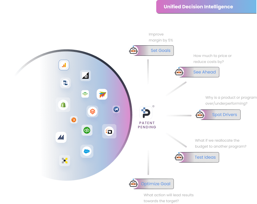 The Modern Decision-Making Framework