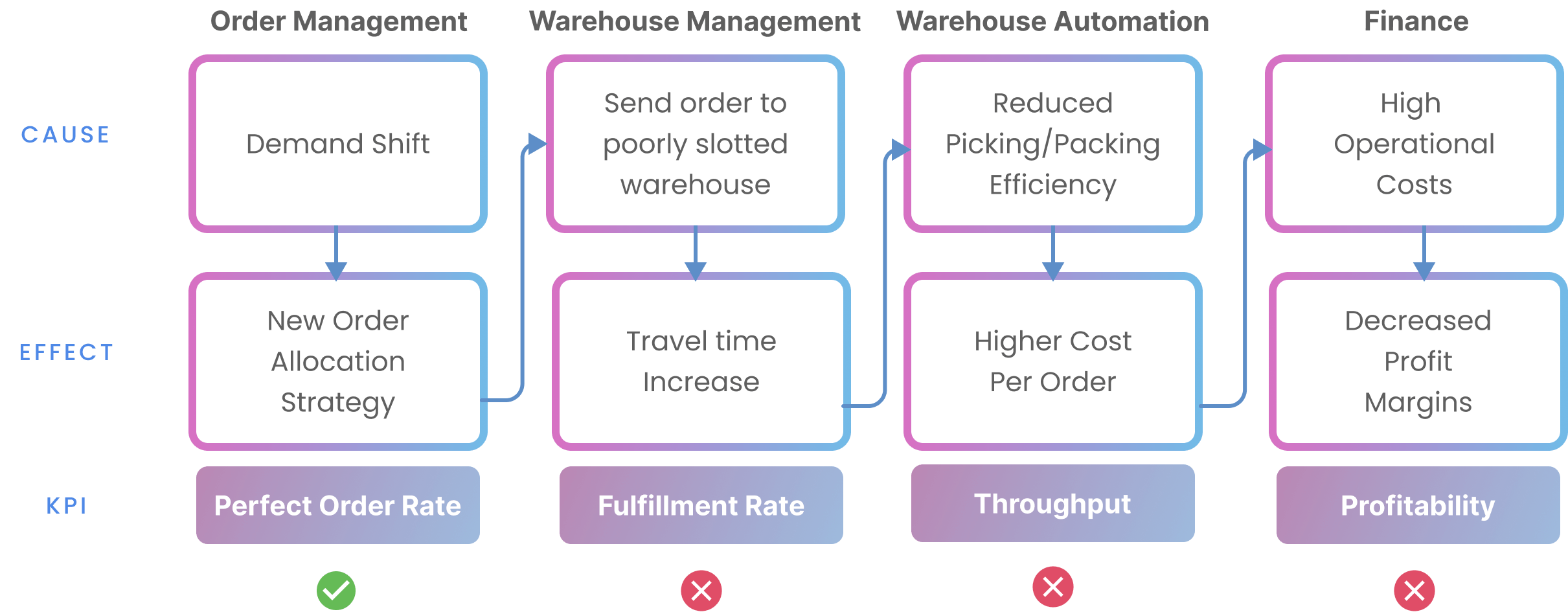 domino-effect-supply-chain-2