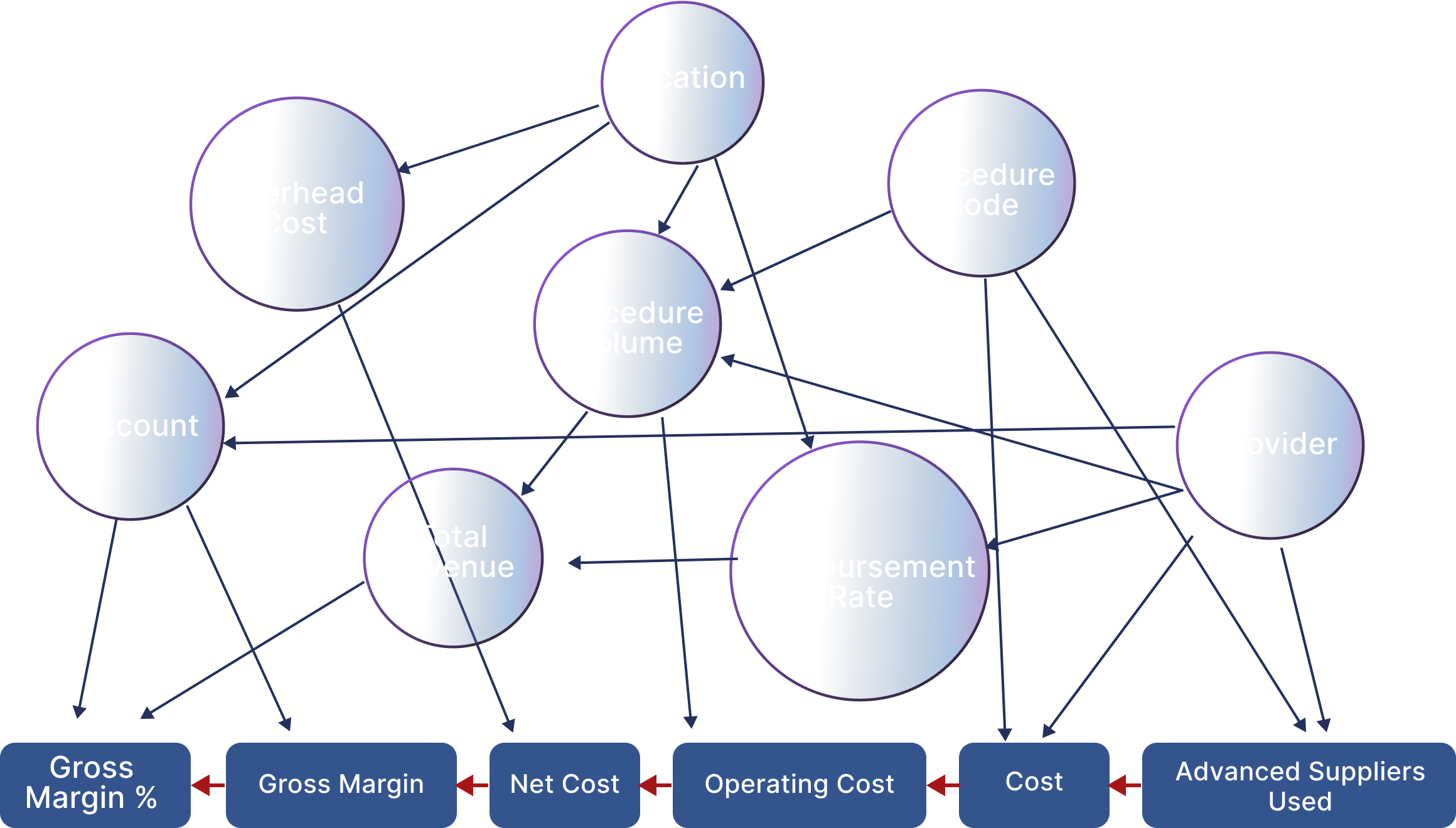ai auto discovers cause and effect